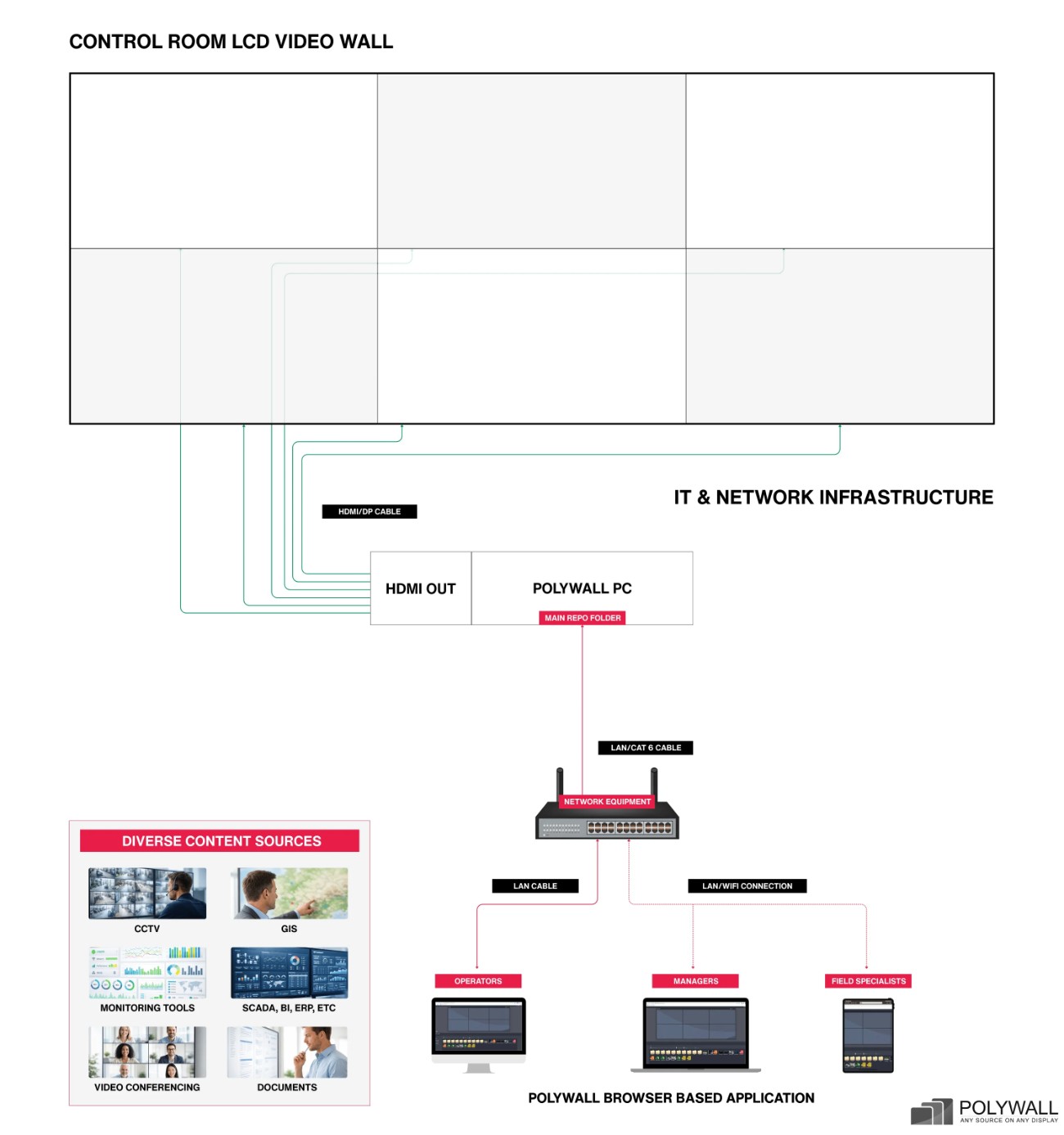 Diagrama de arquitectura Polywall